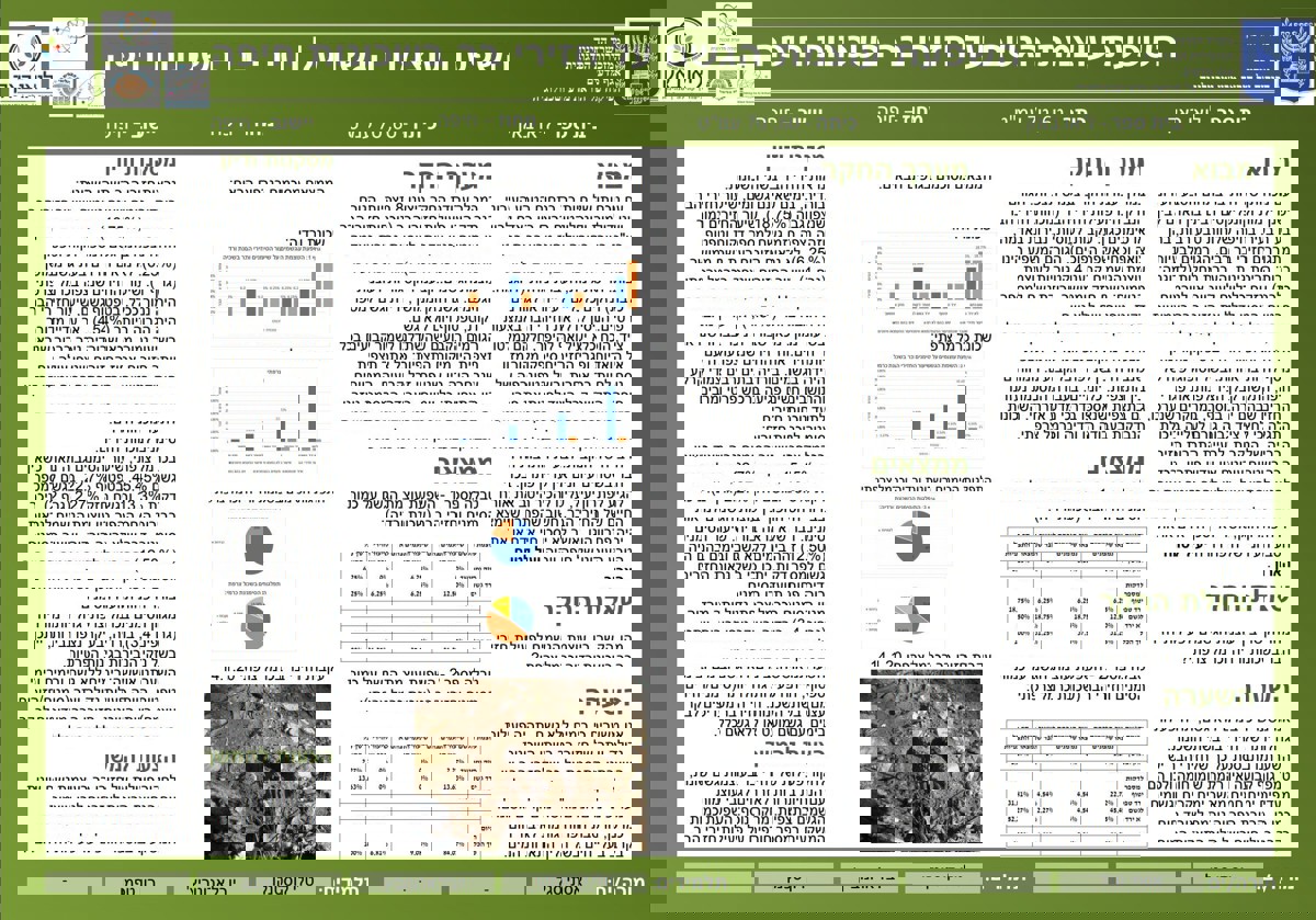 פוסטר תלמידי ליאו בק