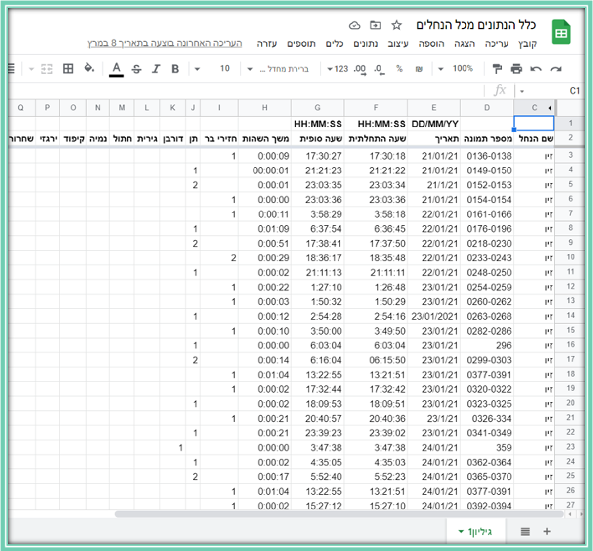 טבלת ניתוח.png